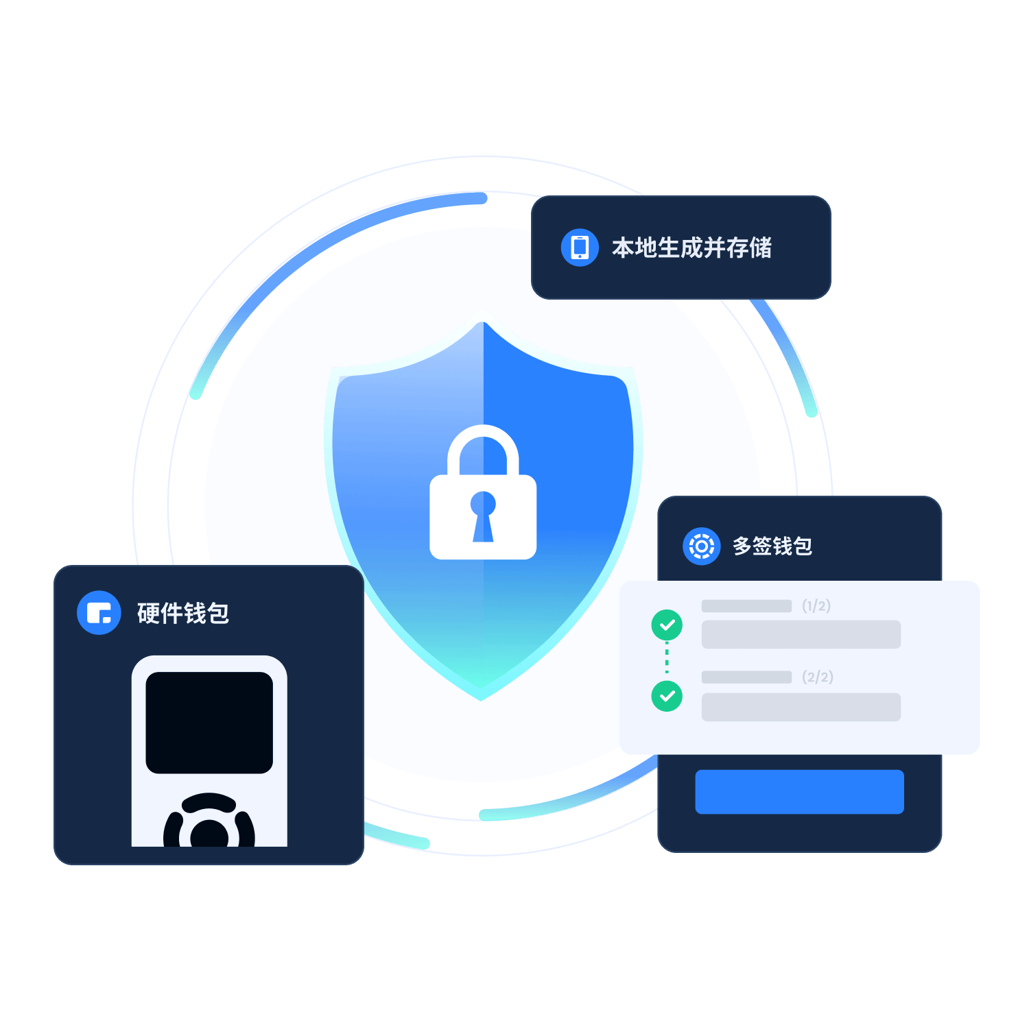 TokenPocket 安全能力展示